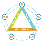AK Triangle